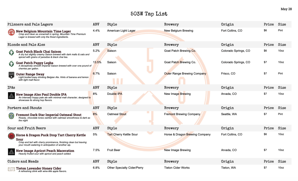 How a Pre-Formatted Print Menu Software Can Help Your Staff to Better Serve Your Customers